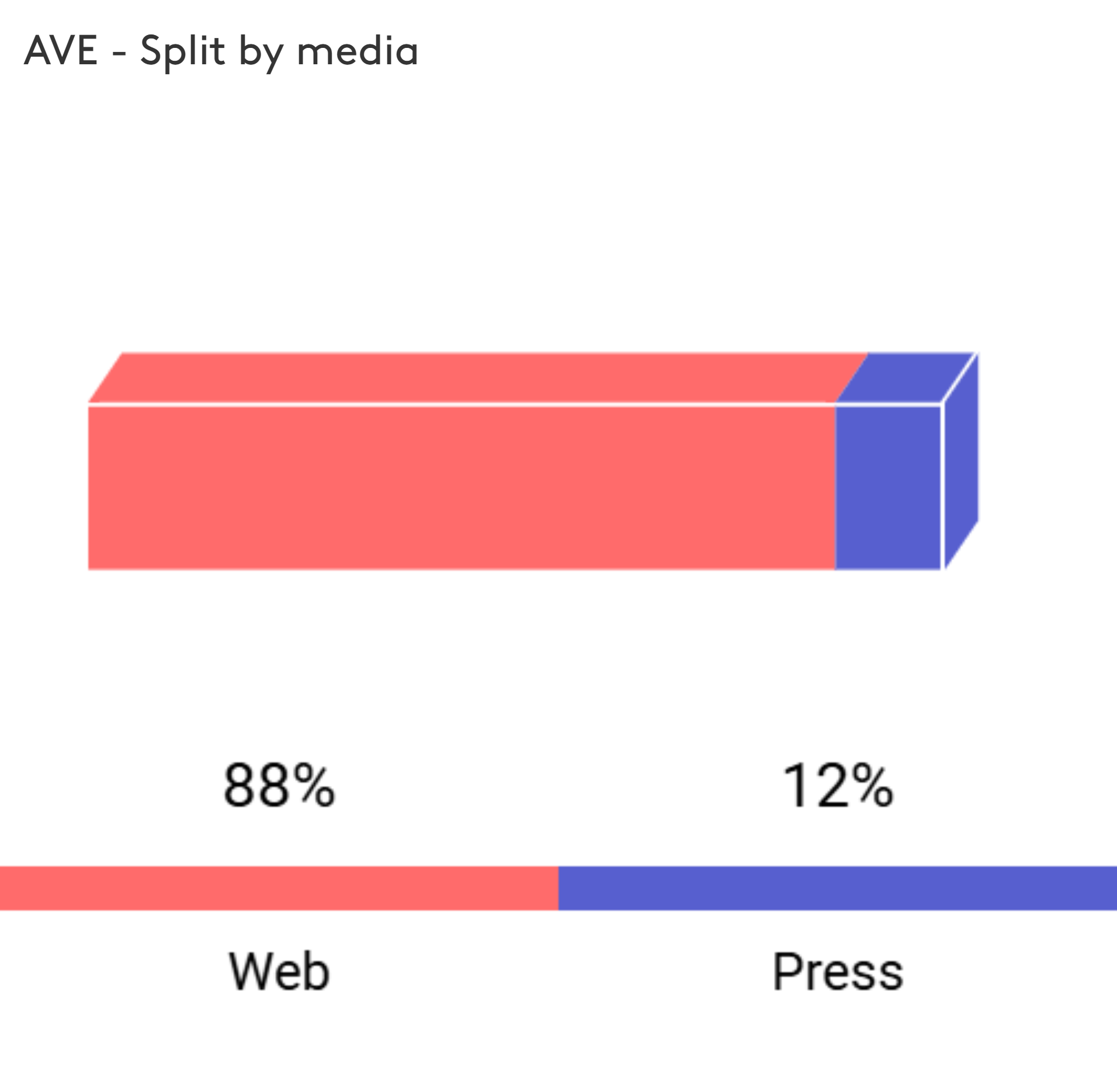 type de media