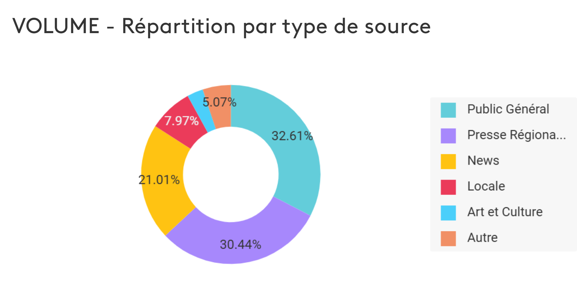 volume par source