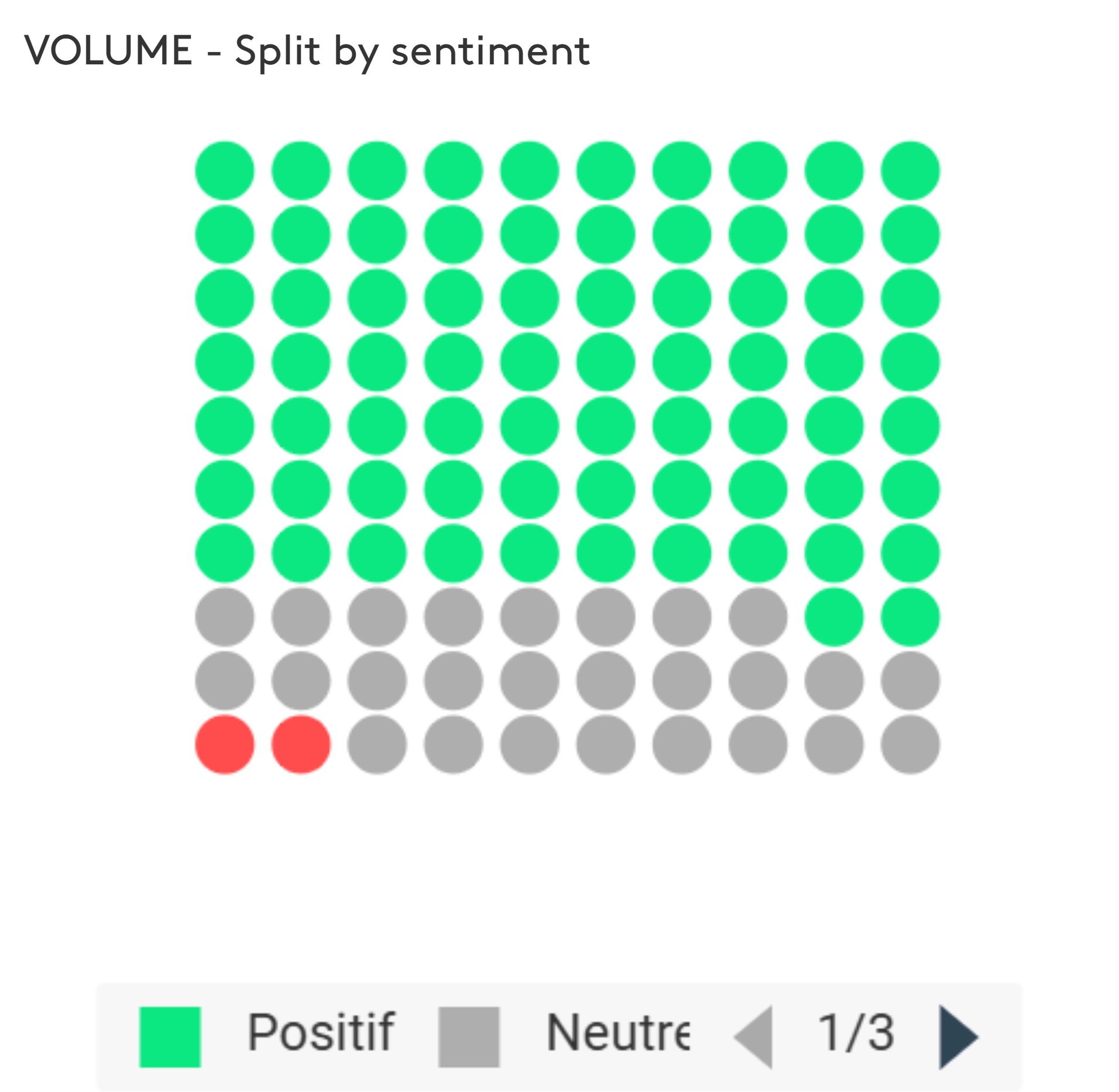 articles sentiments